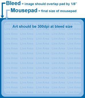 mouse pad art sample